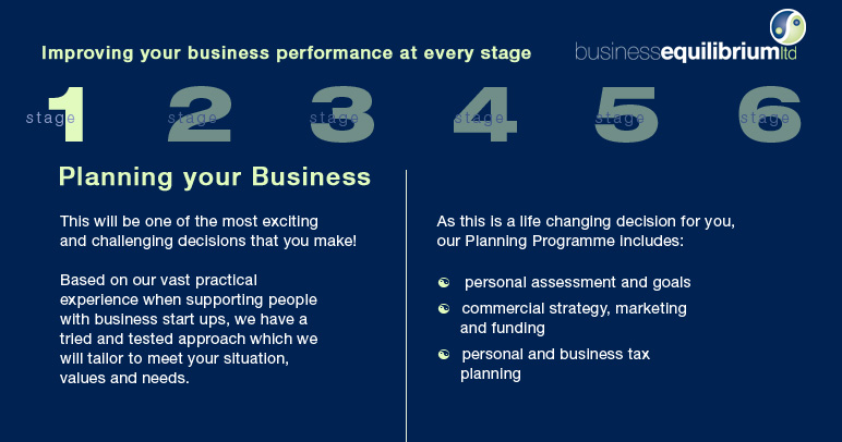 Improving Business Performance - Stage 1