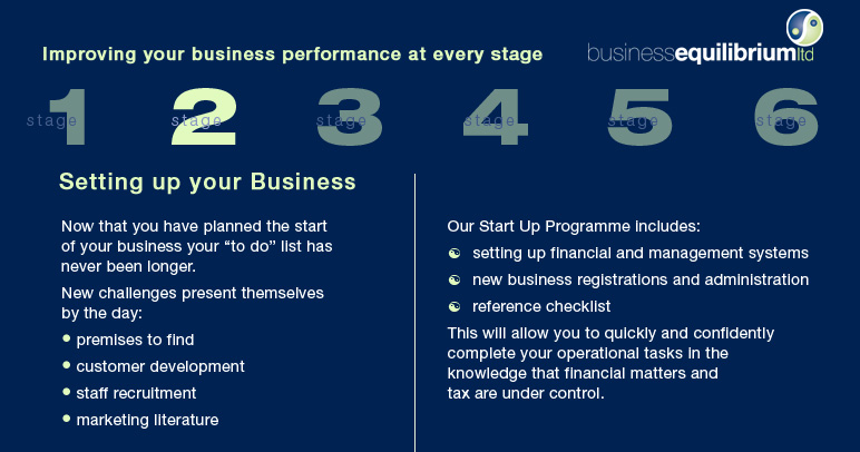 Improving Business Performance - Stage 2