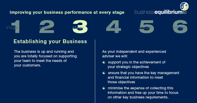 Improving Business Performance - Stage 3