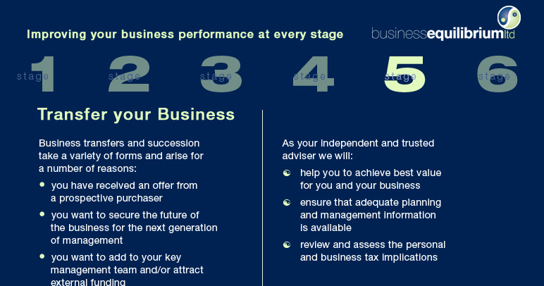 Improving Business Performance - Stage 5