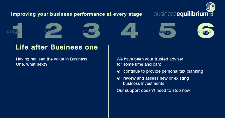 Improving Business Performance - Stage 6